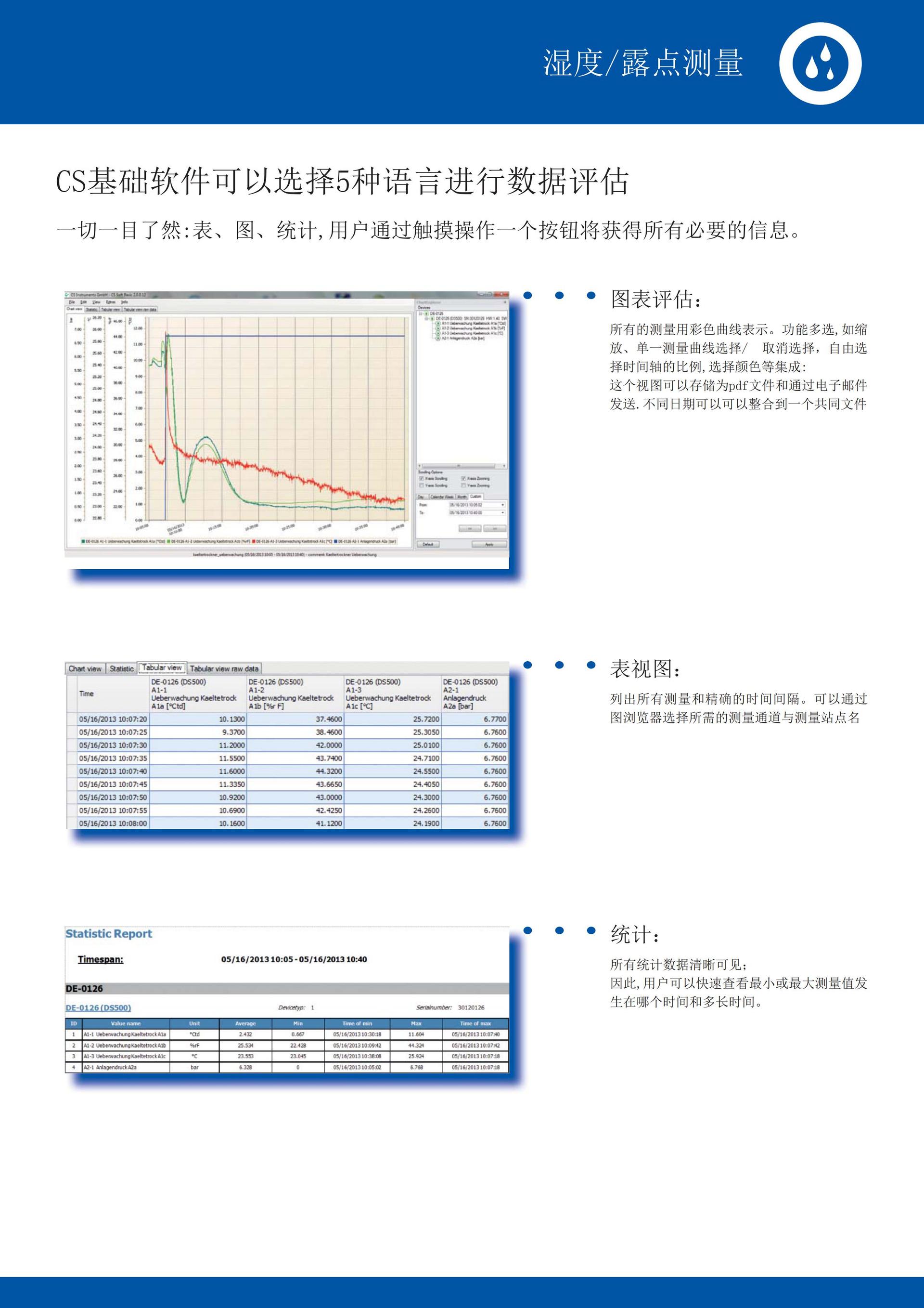 希爾斯便攜式露點儀